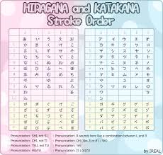 Basic Japanese Google Search Hiragana Hiragana Chart Japanese Language