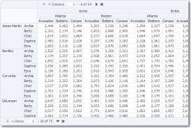I am looking for a way to use select distinct column 1 as my row names and select distinct column 2 as my column names and populate that table using data in a third column. Using Adf Pivot Table Components