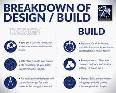 I'm the founder of jeb design. Jeb Design Build Jebdesignbuild Profile Pinterest