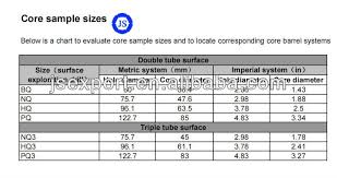 aq bq nq hq pq wireline core bit impregnated diamond core bit geological drilling bit buy impregnated diamond core bit diamond bit exploration core