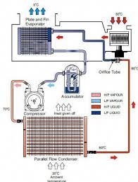 Learn about air compressors, with our informative articles that teaches you everything about different air compressor types. Auto Air Conditioner And Repair Automotive Air Conditioning System Types A C Refrigeration And Air Conditioning Air Conditioning System Hvac Air Conditioning
