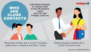 Feel free to ask for translations; When Are You A Covid 19 Close Contact The Health Ministry Explains Malaysia Malay Mail