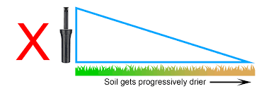 Top 10 Irrigation System Problems Solutions Diy