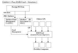 china china business law blog