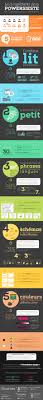 Les 5 Ingredients D Une Powersieste Presentation Powerpoint Presentation Powerpoint Design Infographie