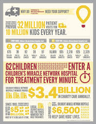 How To Help Children S Miracle Network Hospitals Children S Miracle Network Hospitals Walmart Gift Cards Miracles