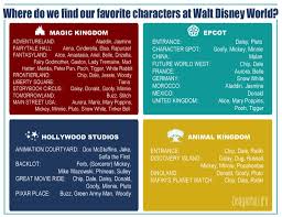 Where To Find Characters At Walt Disney World Disney World Walt Disney World Disney World Characters