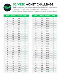 Stick with your bank's atm. 52 Week Money Challenge How To Save 5 000 This Year Dollarsprout