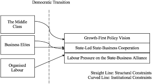 Cik zabedah bt abdullah nee tan lai kim. Towards A Theory Of The Transformation Of The Developmental State Political Elites Social Actors And State Policy Constraints In South Korea And Taiwan Japanese Journal Of Political Science Cambridge Core
