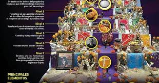 Los 7 Niveles Del Altar De Muertos Ofrenda De Muertos Altares De Muertos Dia De Muertos