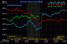 Today Shows Exactly Why Im So Bullish On Gold And Silver