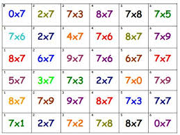 Use domino doubles to demonstrate that multiplying by two is the same as adding doubles (e.g., 5 + 5 = 2 x 5, 6 + 6 = 2 x 6). Game Time Table V1 Lenze Com Tr