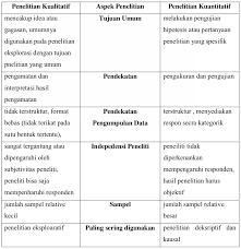 Pada umumnya, data kualitatif identik dengan menggunakan. Proposal Kualitatif Penggambar