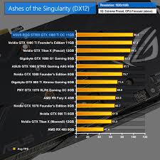 Asus Rog Strix Gtx 1080 Ti Oc O11g 11gb Review Kitguru