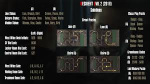 You'll spot it the first time when you pick up the spade key. Made An Updated Solution Chart With All Puzzles Original Credit To U Dibilowas Residentevil