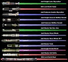 Lightsaber Color Meanings Future Of Lightsaber Colors Lightsaber Color Meaning Star Wars Light Saber