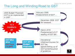 The standard accounting period is quarterly unless you have indicated otherwise. 0 Goods Services Tax Gst Gst Implementation A Practical Viewpoint Renuka Bhupalan Managing Director Taxand Malaysia Ppt Download