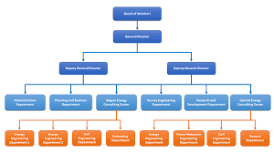 Organization Chart Pecc5 Power Engineering Consulting