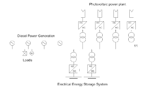 You can depict a complex electrical circuit with the standard and simplified electrical symbols. Simplifed Mining Facility Single Line Diagram Download Scientific Diagram