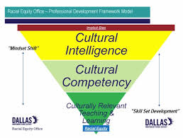 While critical race theory was initially conceived as a framework specifically for understanding the relationship between race and american law, it's also provided a way to consider how other marginalized identities—such as gender, sexuality, sexual orientation, class, and. Racial Equity Office Announces The First Racial Equity Leadership Training Team The Hub
