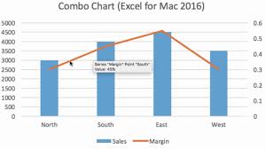 3 Minute Combo Chart With Excel For Mac 2016
