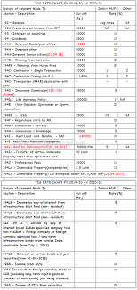 Tds Rate Chart Fy 19 20 Ay 20 21 Simple Tax India