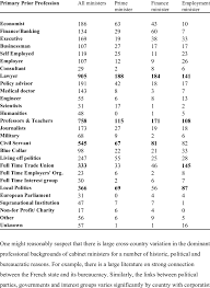 Check spelling or type a new query. The Professional Background Of Cabinet Ministers In 18 Parliamentary Download Table