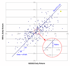 Alpha Beta And Correlation