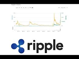 Users can acquire ripple using indian rupee (inr), the local currency. How To Buy Ripple Xrp In India And What Is Ripple Youtube