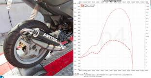 The Ultimate Scooter Tuning Exhaust Test 70cc Sport