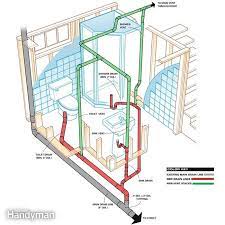 You'll see how to level a floor, build showers, tile, and more. A Bathroom In The Basement Adds A Lot Of Value To A Finished Basement Here S How To Plumb T Basement Bathroom Design Small Basement Bathroom Basement Bathroom