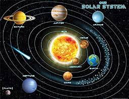Teacher Created Resources Tcr7633 Solar System Chart Amazon