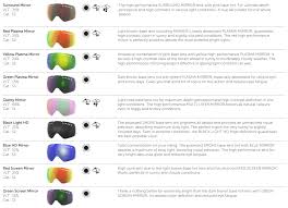 Oakley Snowboard Lens Guide Heritage Malta