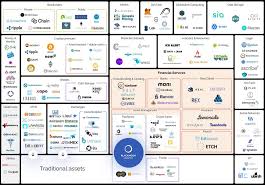 crypto coins token chart at a glance categories