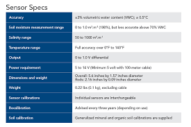 soil moisture sensor designed for durability and accuracy