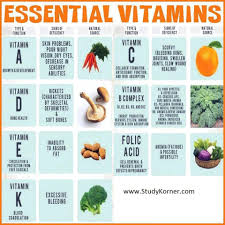 13 Essential Vitamins Cheat Sheet Vitamin A Foods