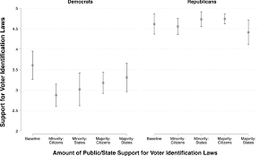 Check voter list and search your name. Controversy And Costs Investigating The Consensus On American Voter Id Laws Springerlink