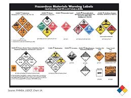 carriage of hazardous materials hazmat on commercial