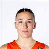 Orange Lions 3x3 Women League Stop 5