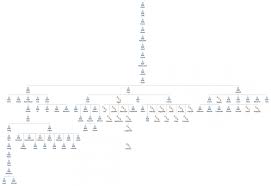 Genesis Genealogical Charts Understandchristianity Com