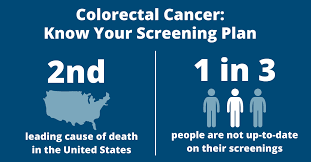 This produces a lump of tissue called a tumour. Actor S Tragic Death Sheds Light On Colorectal Cancer Risk Tryon Medical Partners