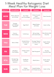 Healthy Ketogenic Diet Meal Plan For Lose 2 5 Pounds In 1 Week Ketogenic Diet Meal Plan Diet Recipes Diet Meal Plans