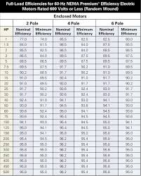 28 Correct Nema Frame Sizes Explained