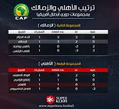 كما يمكنك الاختيار بين مجموعة متنوعة من المظاهر الجميلة المعدة مسبقًا أو إنشاء مظاهرك الخاصة. ØªØ¹Ø±Ù Ø¹Ù„Ù‰ ØªØ±ØªÙŠØ¨ Ø§Ù„Ø£Ù‡Ù„ÙŠ ÙˆØ§Ù„Ø²Ù…Ø§Ù„Ùƒ Ø¨Ù…Ø¬Ù…ÙˆØ¹Ø§Øª Ø¯ÙˆØ±ÙŠ Ø£Ø¨Ø·Ø§Ù„ Ø£ÙØ±ÙŠÙ‚ÙŠØ§ Ø³ÙˆØ¨Ø± ÙƒÙˆØ±Ø©