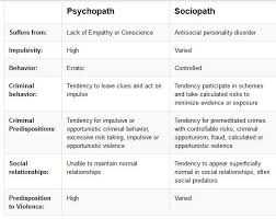 Differences Between A Psychopath And A Sociopath Psychopath Vs Sociopath Psychopath Sociopath Antisocial Personality Disorder