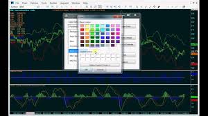 Free Stock Charting Software