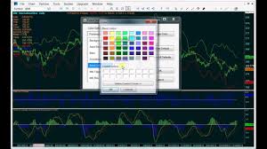 free stock charting software