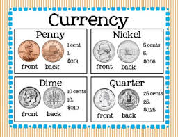 Currency Coins Chart