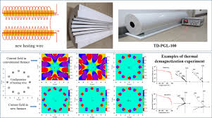 The strength of magnetic field at any point around a bar magnet can be calculated. An Ultra Low Magnetic Field Thermal Demagnetizer For High Precision Paleomagnetism Earth Planets And Space Full Text