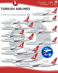 The @tk_helpdesk is at your disposal 24/7 to help you with any questions you. Turkish Airlines Aircraft Maintenance Engineer Turkish Airlines Aircraft Maintenance